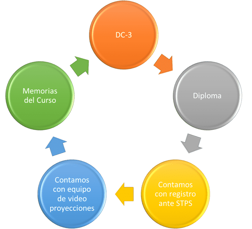 diagrama curso min